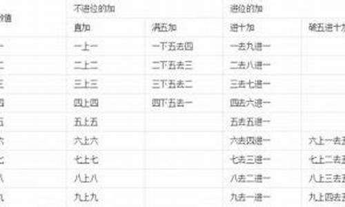 逢二进三打一数字-逢二进四六定数打一生肖